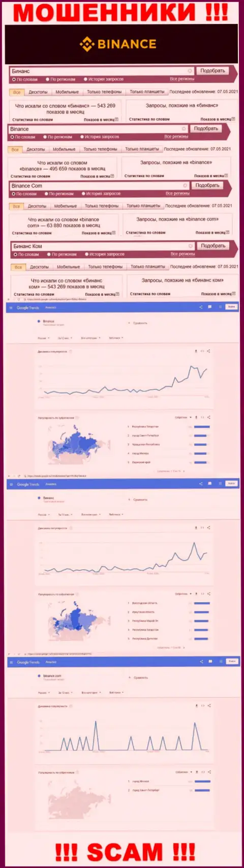 Статистические показатели бренда Бинанс Ком, какое именно количество online-запросов у этой организации