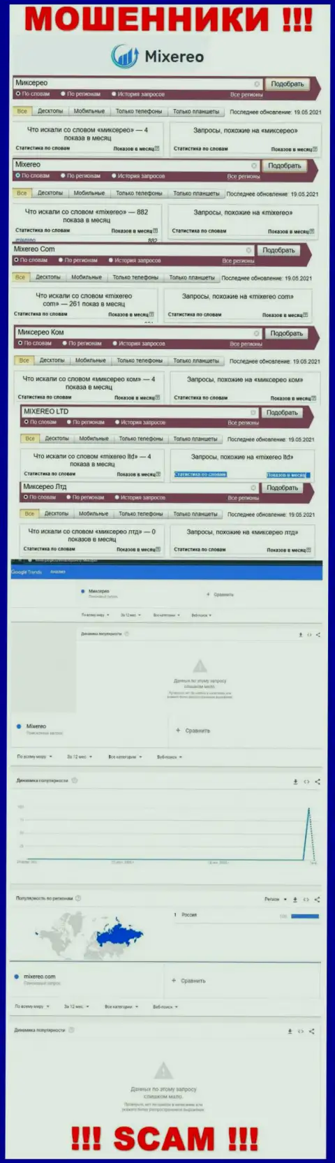 Количество online-запросов по мошенникам Миксерео в internet сети