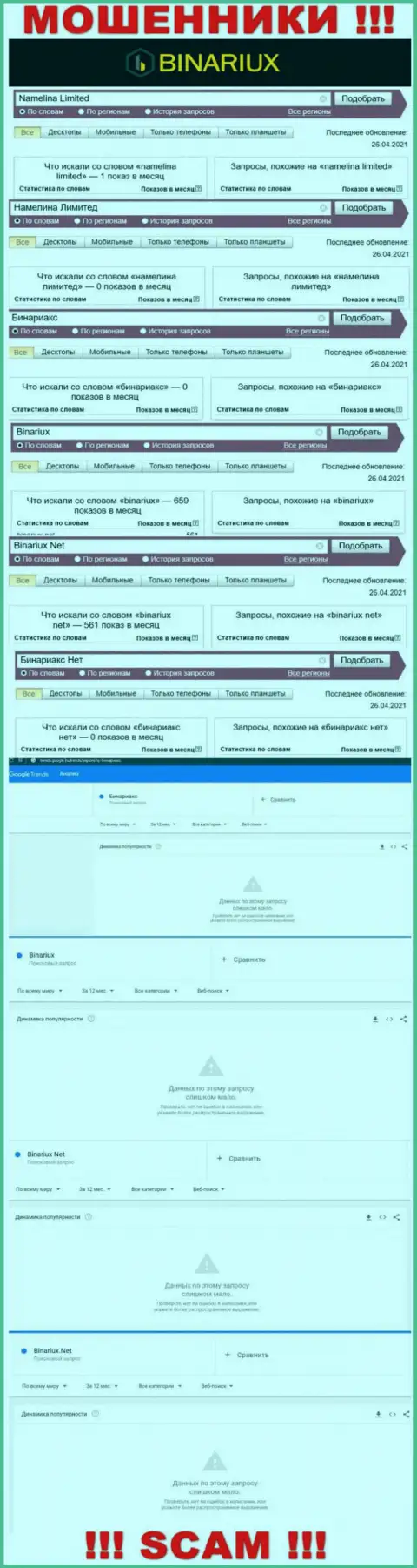 Показатели online запросов по мошенникам Бинариукс в глобальной сети интернет