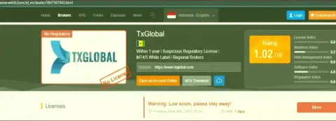 Обзорная статья о противозаконных деяниях мошенников TXGlobal Com, будьте крайне осторожны !!! РАЗВОД !