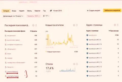 Жулики из дилинговой конторы ЕКЗАНТЕ осуществляют DDoS-атаки на сайт Эксанте Про