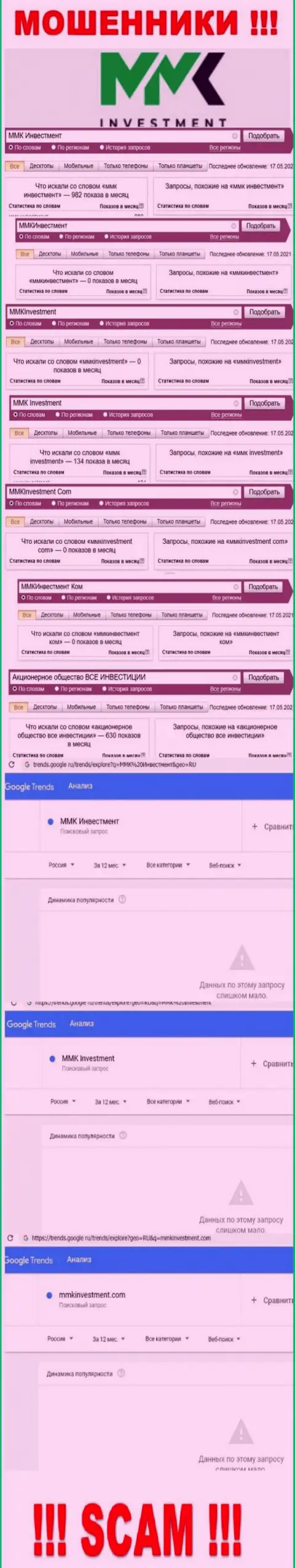 Анализ online-запросов по бренду ММК Инвестмент