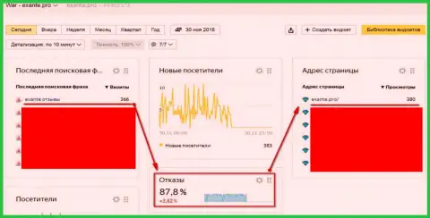 Обманщики из дилинговой организации EXANTE никак не угомонятся и продолжают применять черные СЕО-методы