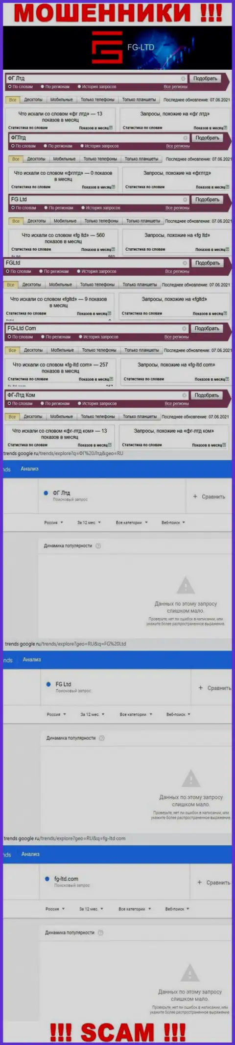 Насколько жулики FG Ltd Com пользуются спросом у пользователей глобальной сети internet ?