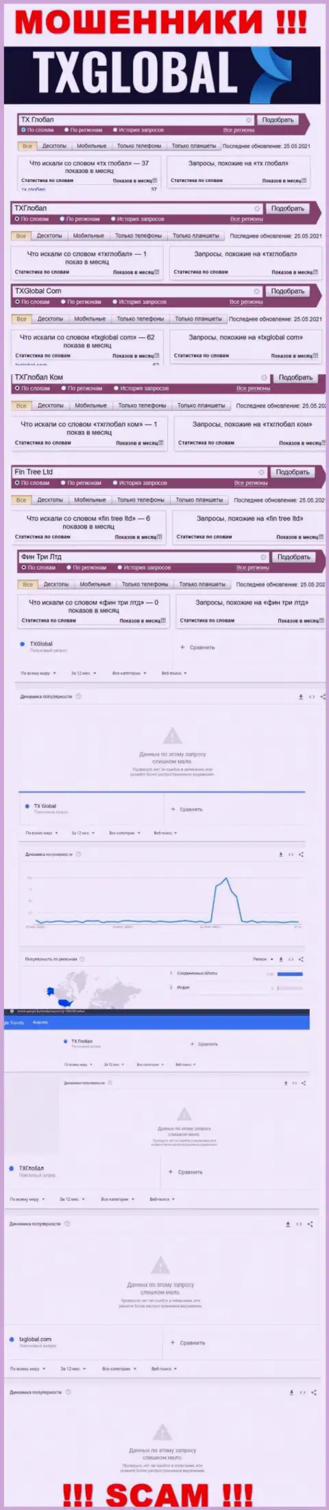 Инфа о брендовых поисковых запросах в отношении интернет-кидал TX Global