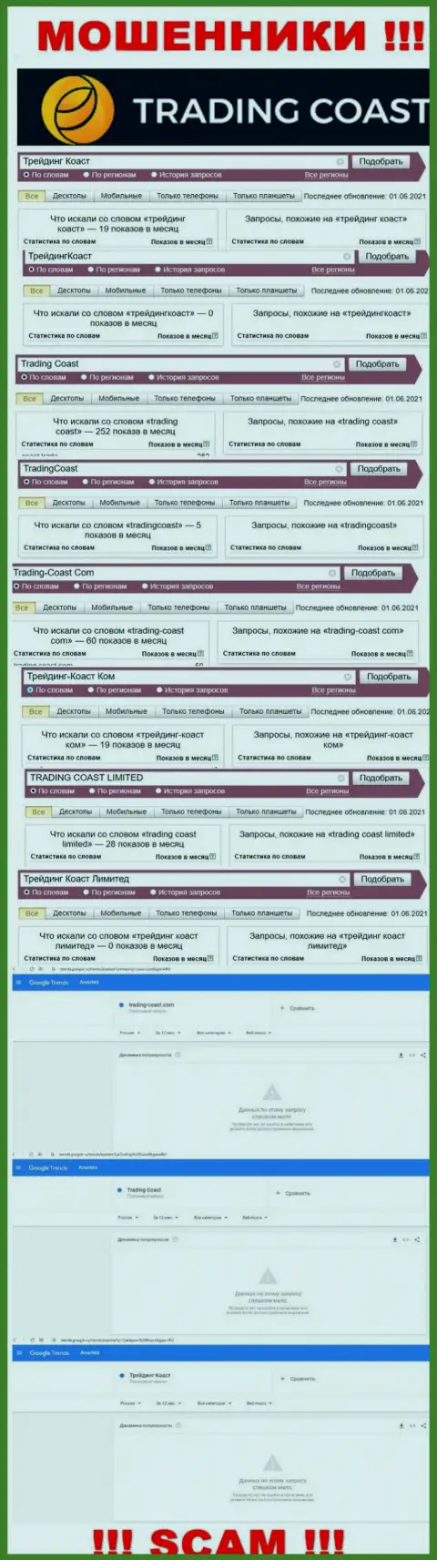 Статистика онлайн запросов по бренду Trading-Coast Com в инете