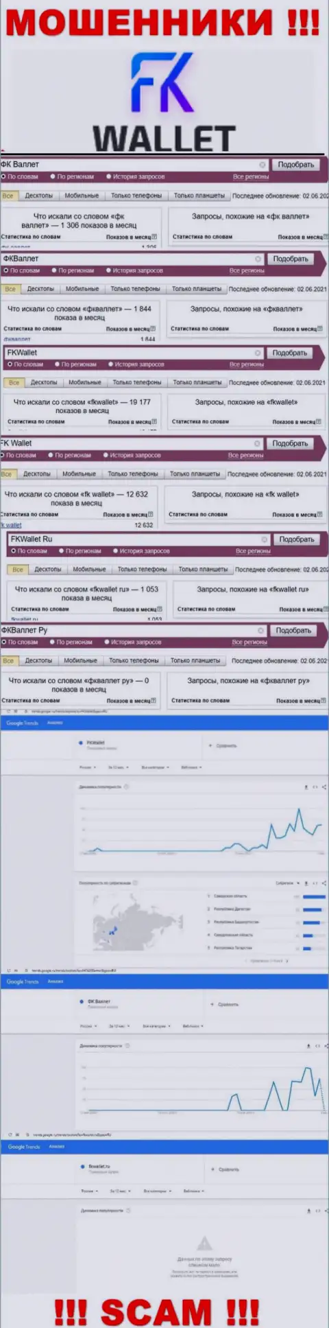 Скриншот статистических данных online запросов по противозаконно действующей компании FKWallet