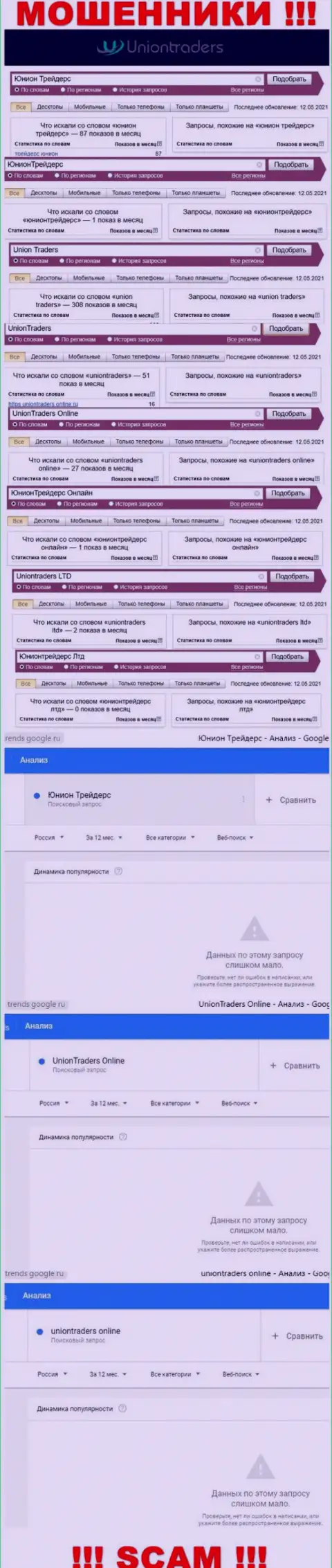 Статистика о брендовых поисковых запросах касательно мошенников Union Traders