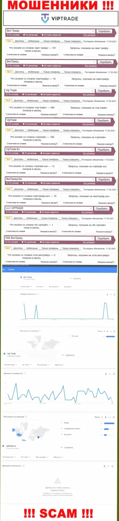 Статистические показатели числа запросов в сети internet по мошенникам VipTrade