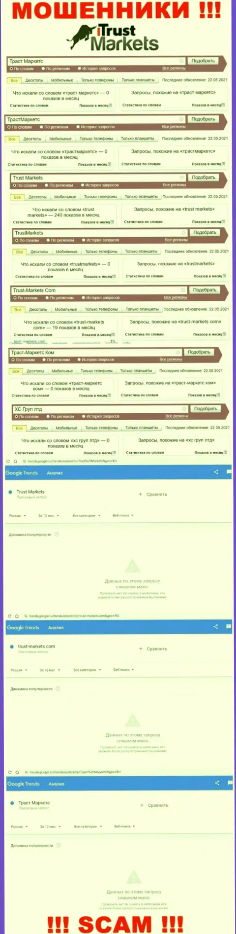 Сколько именно раз интересовались лохотронным проектом Trust Markets ?