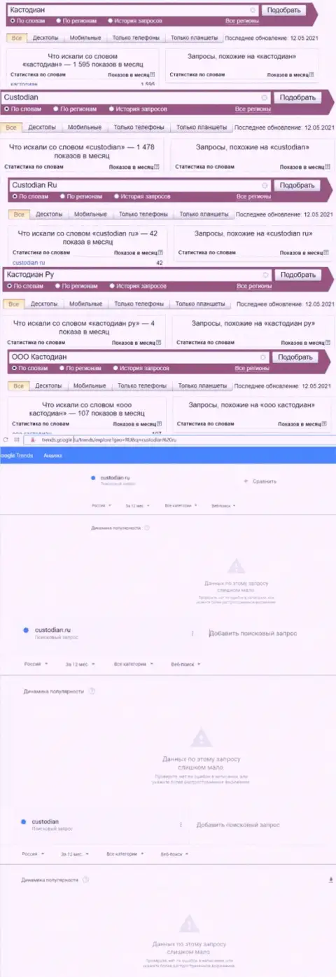 Вот такое количество запросов во всемирной интернет сети по мошенникам Custodian