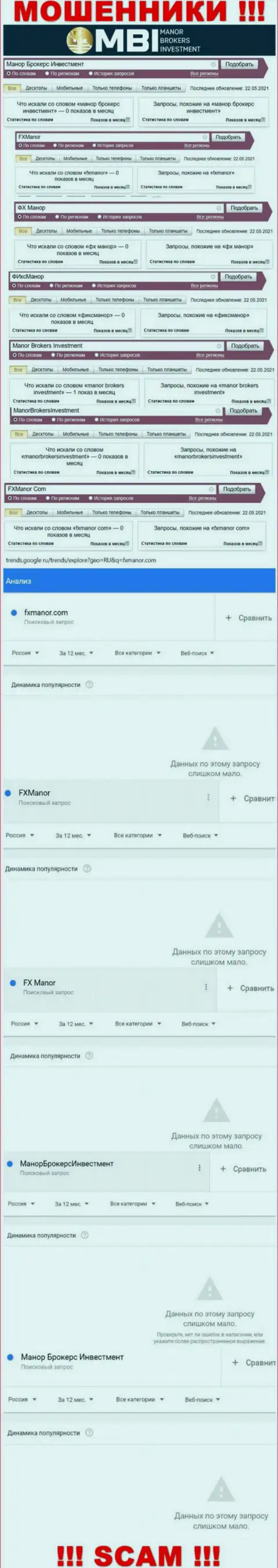 Детальный анализ интернет-запросов по жульнической организации ManorBrokersInvestment