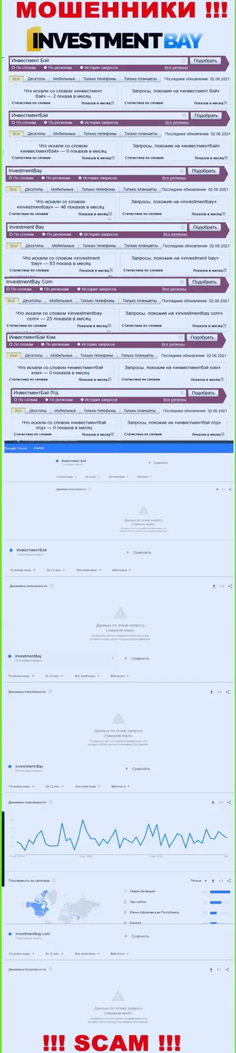 Представленные сведения дают понять, сколько конкретно людей интересовались мошенниками ИнвестментБей