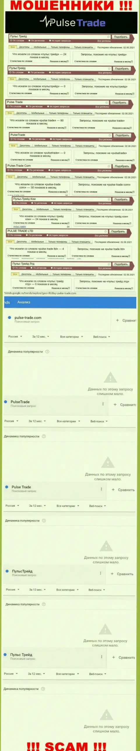 Сколько людей искало информацию о Pulse-Trade Com - статистика поисковых запросов по данной компании
