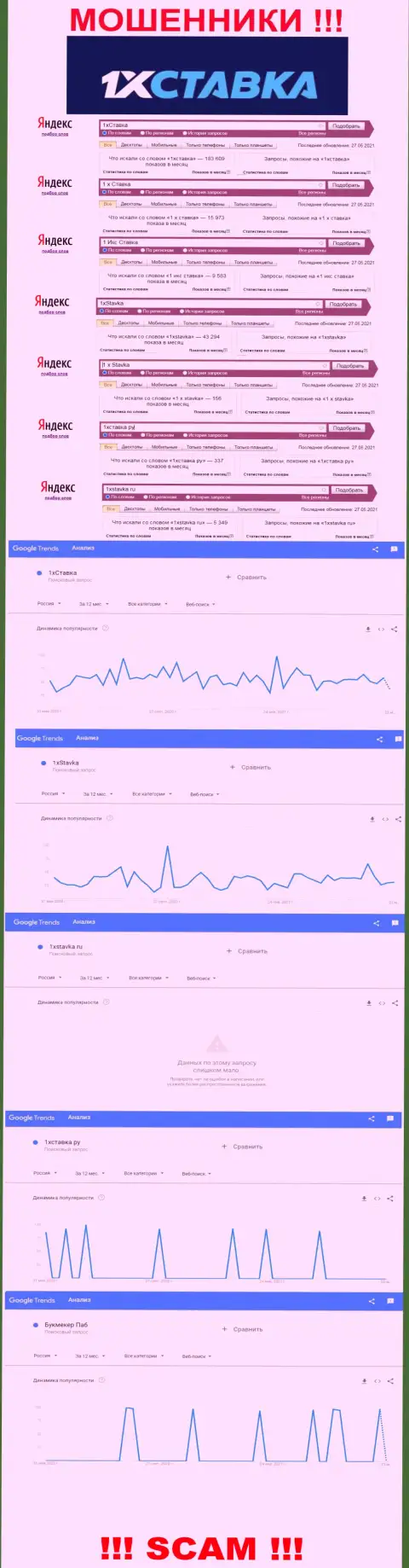 Детальная информация по числу запросов по жуликам 1 x Stavka в интернете