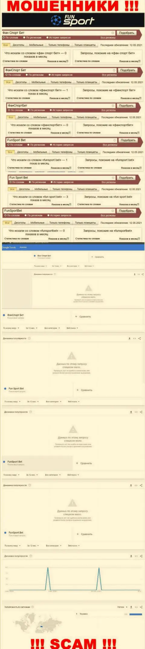 Суммарное число online-запросов пользователями глобальной сети internet сведений об махинаторах Fun Sport Bet