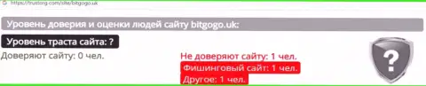 Бит Го Го - это интернет-мошенники, которым денежные средства доверять нельзя ни под каким предлогом (обзор)