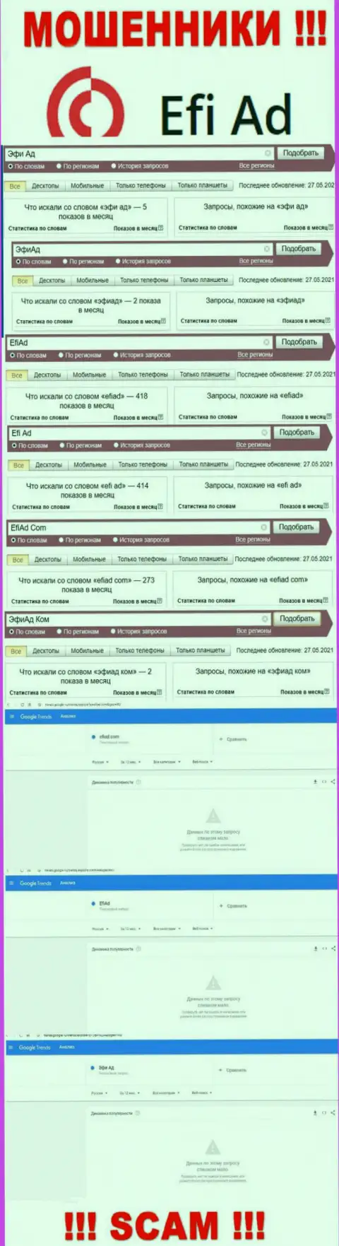 Статистика числа обзоров сведений о мошенниках EfiAd Com в глобальной сети интернет