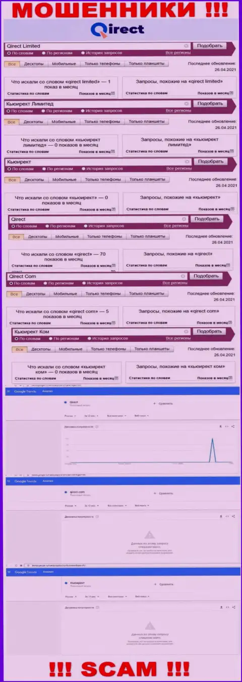 Статистика числа обзоров информации о аферистах Qirect Com в сети интернет