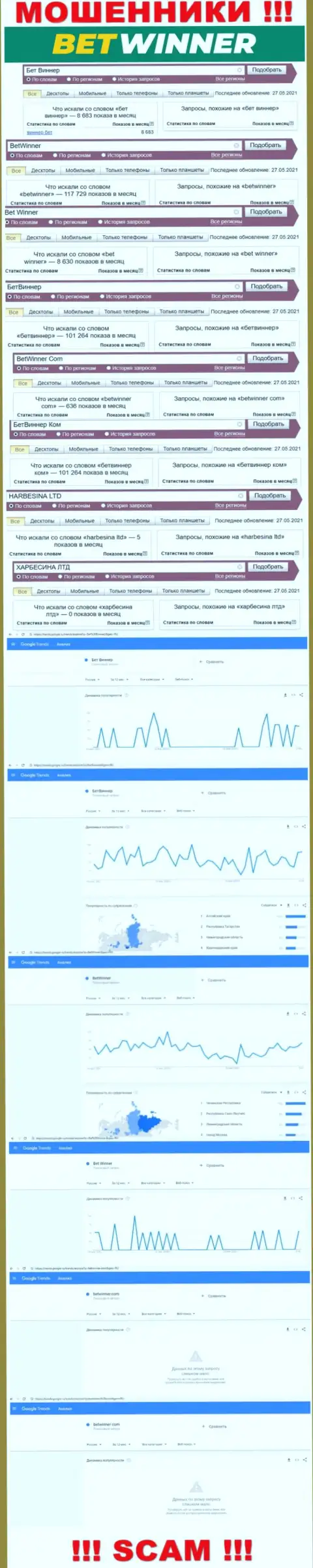 Статистические данные online запросов в поисковиках глобальной сети относительно ворюг ХАРБЕСИНА ЛТД