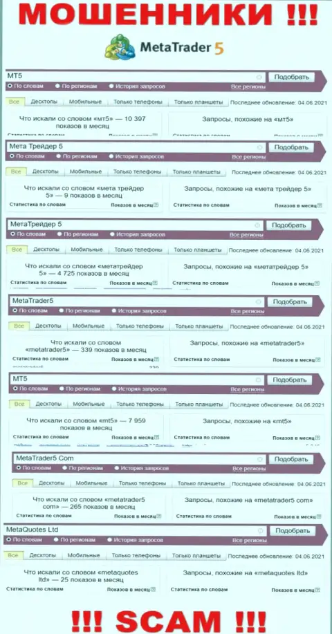 Итог online-запросов сведений про аферистов МТ5 в интернет сети