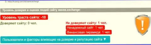 Waves Exchange: обзор противоправно действующей конторы и отзывы, утративших денежные вложения лохов