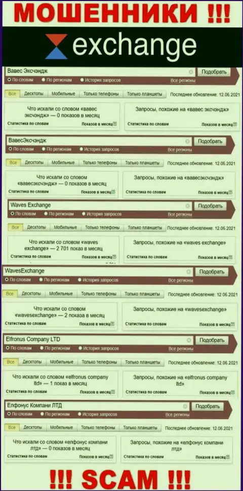 Детальный анализ количества запросов в поисковиках сети интернет по мошенникам WavesExchange