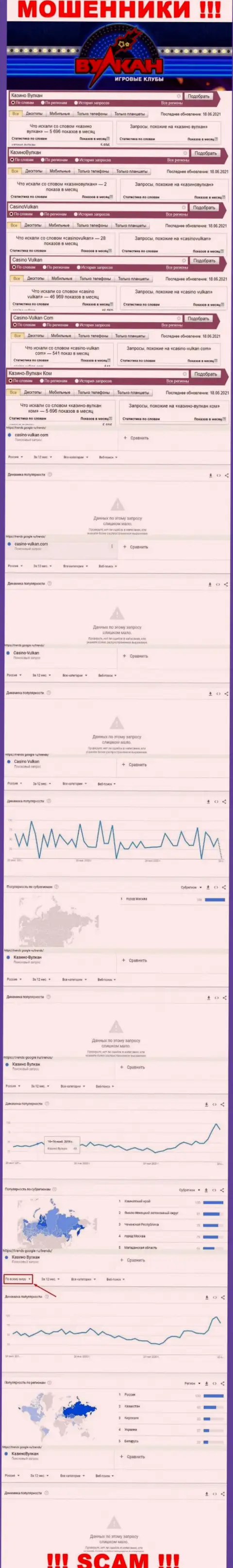 Статистические показатели количества обзоров инфы о ворюгах Казино-Вулкан Ком во всемирной сети internet