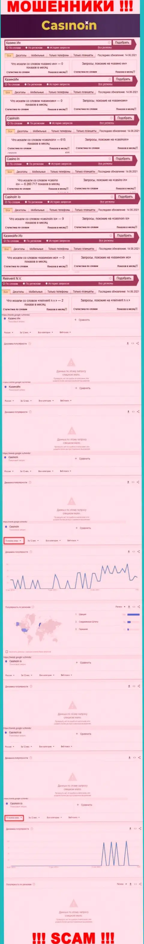 Статистические сведения об онлайн-запросах по бренду internet-воров Casino In