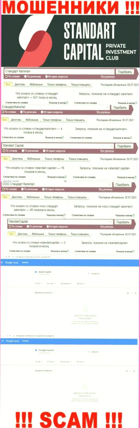 Показатели online-запросов по мошенникам Standart Capital в глобальной сети