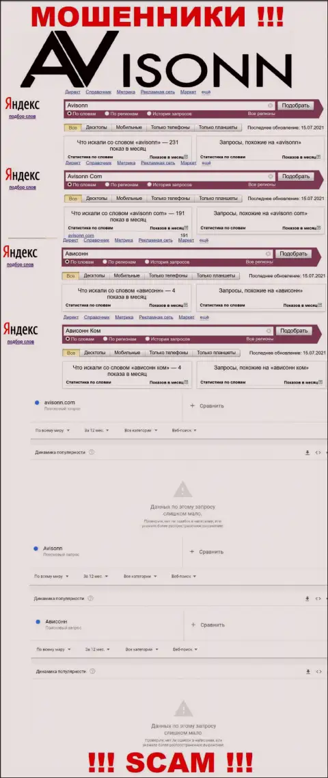 Детальный анализ суммарного числа поисковых запросов в поисковиках интернет сети по кидалам Avisonn