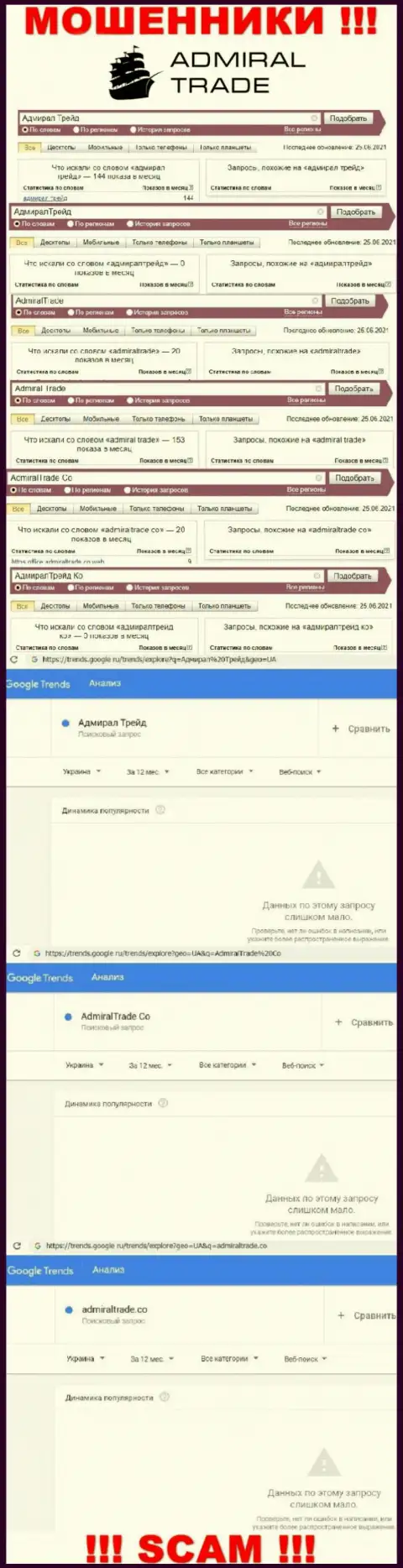 Статистические данные поиска информации об ушлых мошенниках AdmiralTrade Co