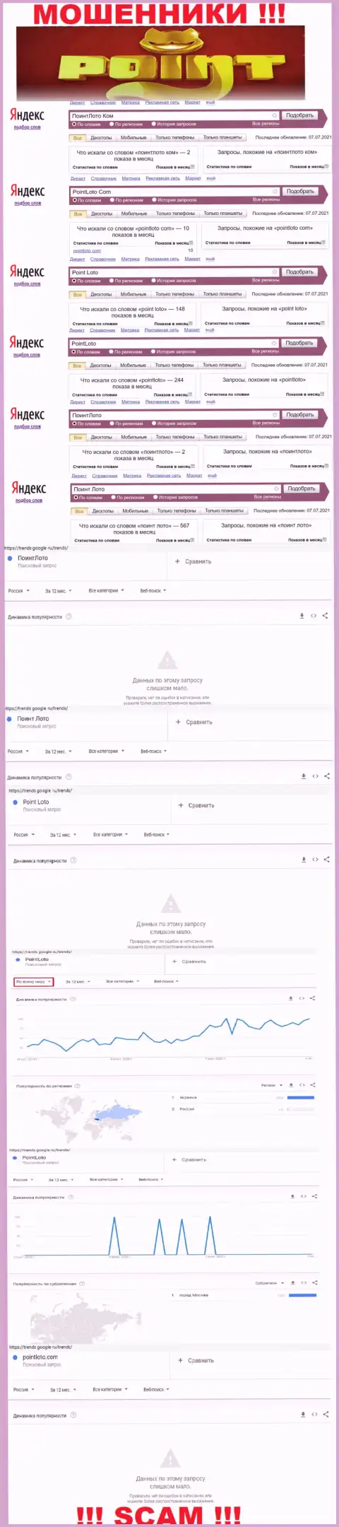 Количество поисковых запросов в поисковиках глобальной сети интернет по бренду мошенников ПоинтЛото