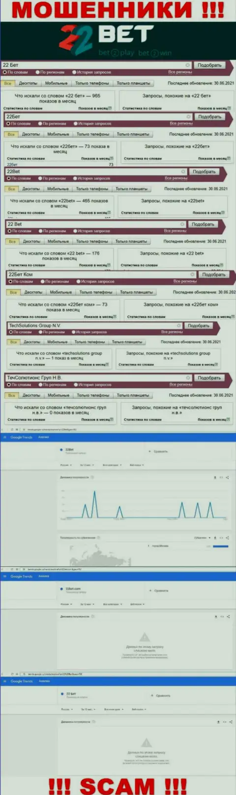 Online-запросы по бренду разводил 22 Bet в поисковиках глобальной сети интернет
