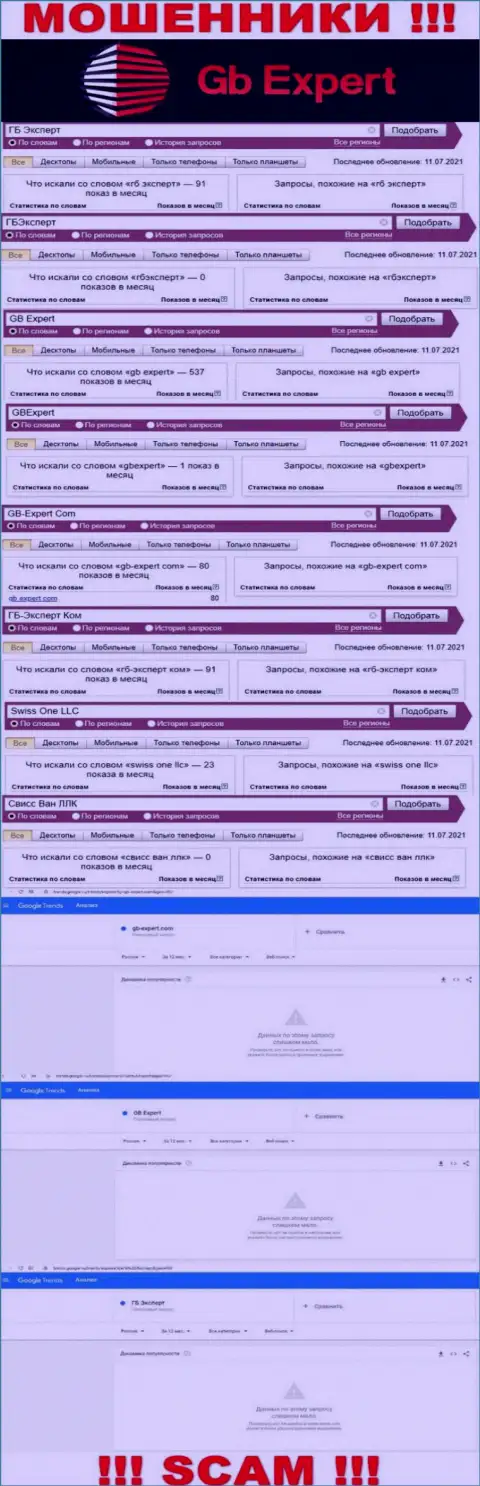 Статистика поисков материала о бессовестных internet-мошенниках ГБ Эксперт