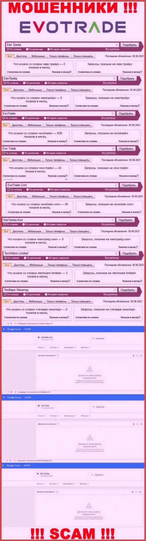 Сколько лохов искали инфу о internet махинаторах EvoTrade, о чем говорит статистика online запросов ?