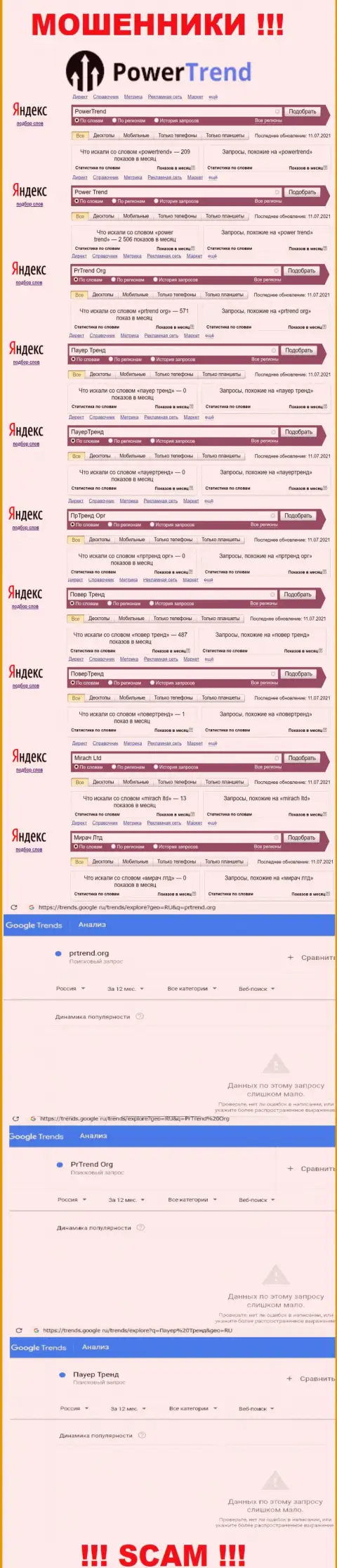 Вот такое число поисковых запросов в сети internet по махинаторам ПоверТренд