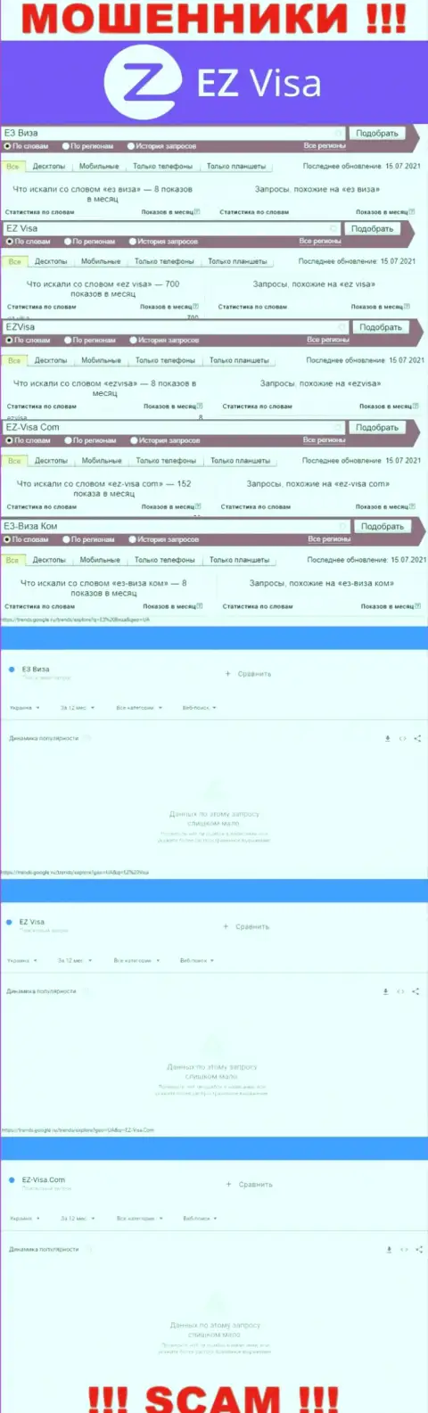 Статистические данные о брендовых запросах в отношении лохотронщиков ЕЗВиза