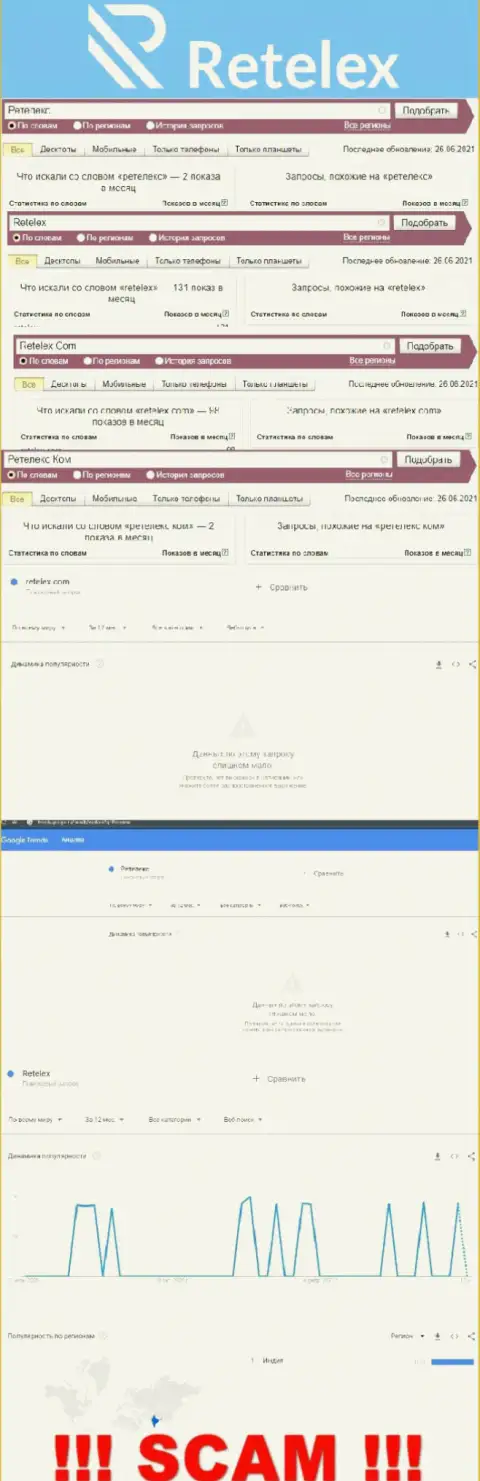 Статистические сведения по online запросам противоправно действующей компании Retelex в поисковиках интернет сети