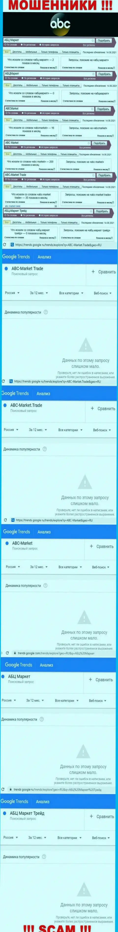 Статистика количества запросов во всемирной сети internet по мошенникам ABC Market