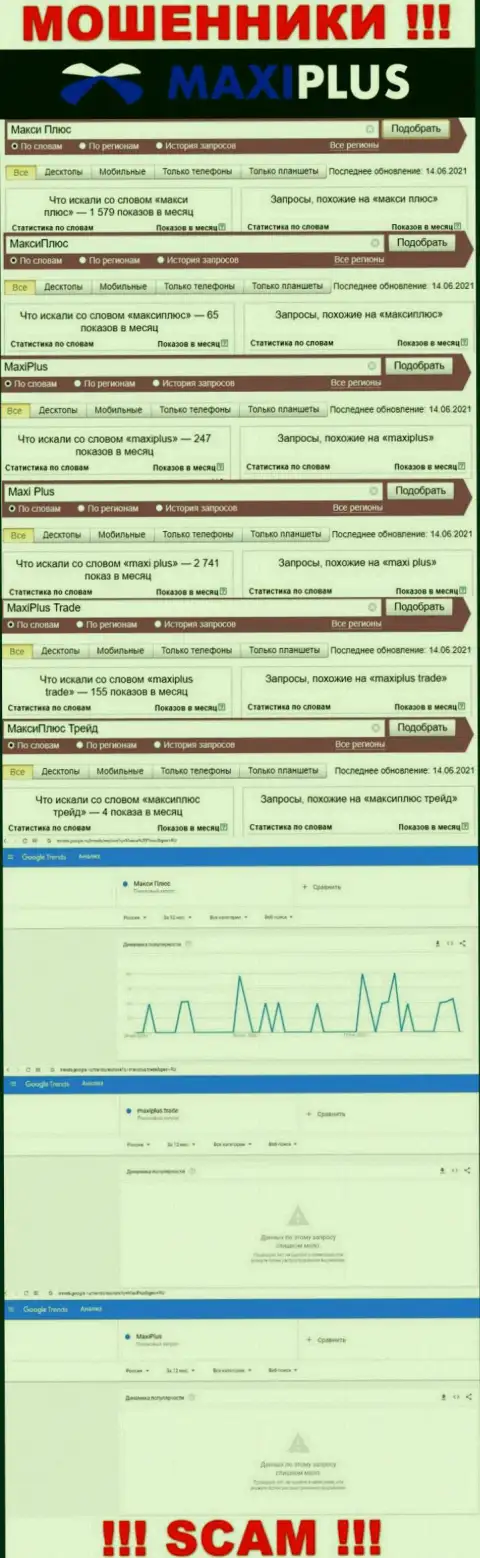 Статистические данные поиска данных о циничных мошенниках Макси Плюс