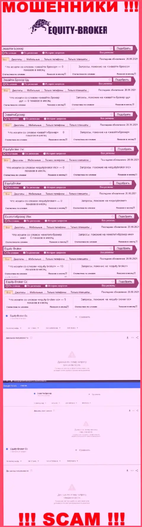 Статистические данные поиска информации о коварных интернет лохотронщиках Equity-Broker Cc