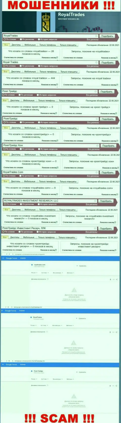 Эти сведения показывают, сколько конкретно лохов интересовались internet кидалами РоялТрейдс Инвестмент Ресерч, ЛЛК