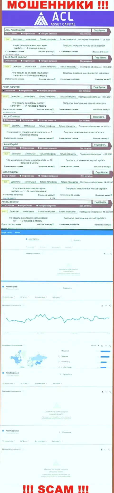 Статистические сведения числа online-запросов в интернет сети по мошенникам Asset Capital