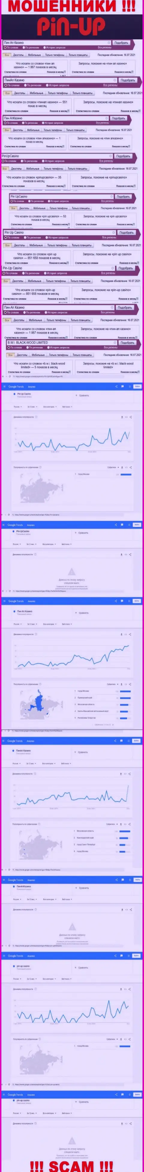 Статистические показатели о запросах в поисковиках всемирной сети Интернет инфы о компании Pin-Up Casino