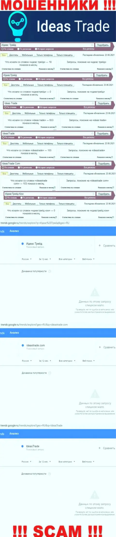 Статистика о брендовых online запросах в отношении интернет-мошенников IdeasTrade Com