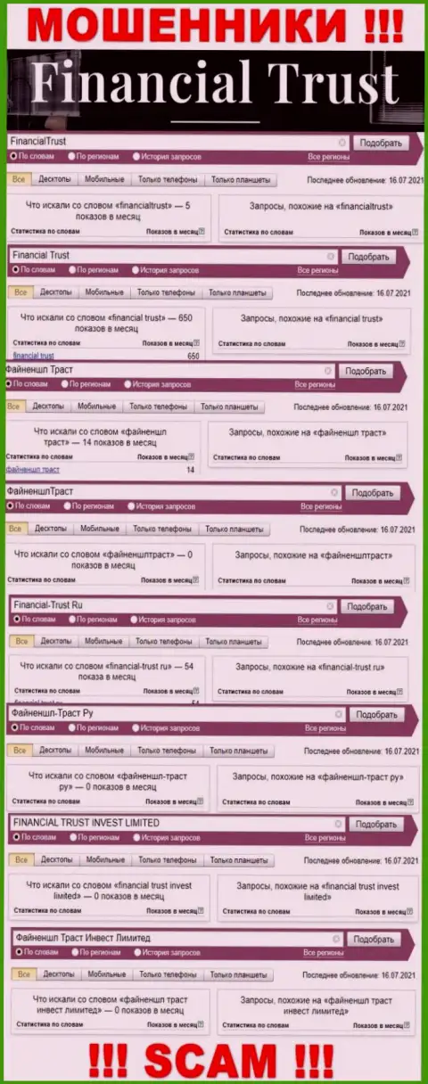 Статистические показатели о запросах в поисковиках сети Интернет инфы о компании Финансиал Траст