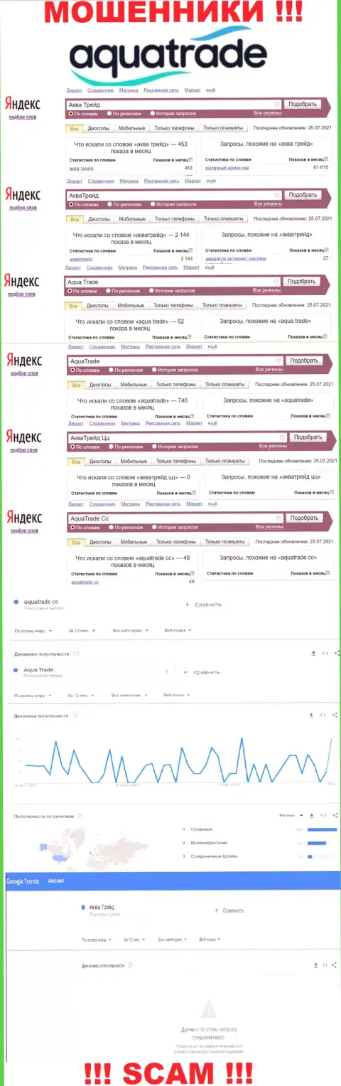 Статистические показатели о числе интернет запросов инфы о шулерах Аква Трейд