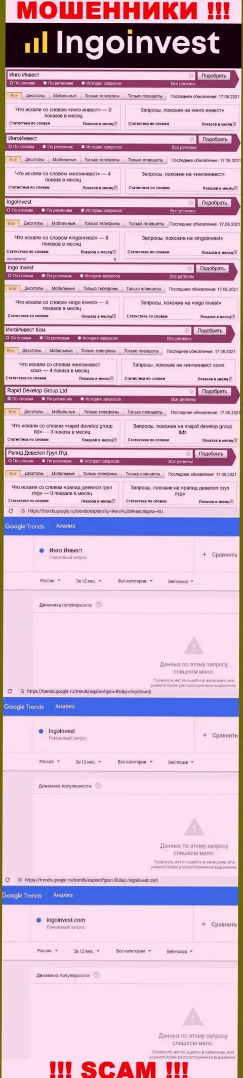 Аналитика онлайн-запросов по мошенникам Ingo Invest в сети интернет