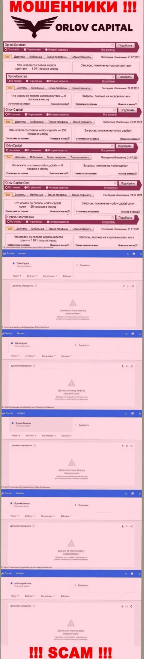Статистика по online-запросам во всемирной сети информации о мошенниках Орлов-Капитал Ком